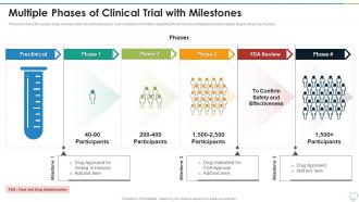 Clinical Trial Phases Multiple Phases Of Clinical Trial With Milestones