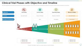 Clinical Trial Phases Objective And Timeline