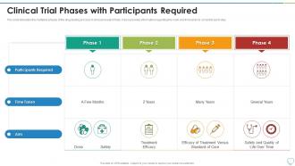 Clinical Trial Phases Participants Required