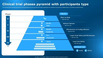 Clinical Trial Phases Pyramid With Participants Type Clinical Research Trial Stages
