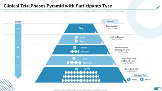 Clinical Trial Phases Pyramid With Participants Type Research Design For Clinical Trials