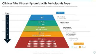 Clinical Trial Phases Pyramid With Participants Type