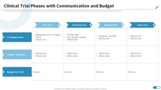 Clinical Trial Phases With Communication And Budget Research Design For Clinical Trials