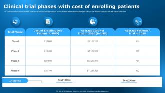 Clinical Trial Phases With Cost Of Enrolling Patients Clinical Research Trial Stages