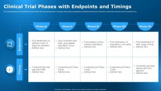 Clinical Trial Phases With Endpoints And Timings Clinical Research Trial Stages