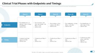 Clinical Trial Phases With Endpoints And Timings Research Design For Clinical Trials