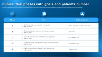 Clinical Trial Phases With Goals And Patients Number Clinical Research Trial Stages