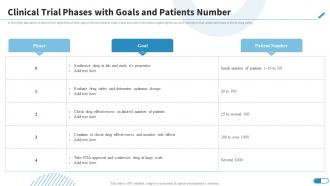 Clinical Trial Phases With Goals And Patients Number Research Design For Clinical Trials