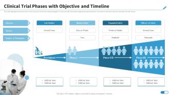 Clinical Trial Phases With Objective And Timeline Research Design For Clinical Trials