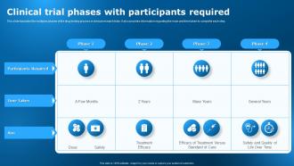 Clinical Trial Phases With Participants Required Clinical Research Trial Stages