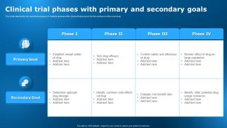 Clinical Trial Phases With Primary And Secondary Goals Clinical Research Trial Stages