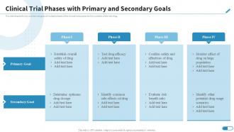 Clinical Trial Phases With Primary And Secondary Goals Research Design For Clinical Trials