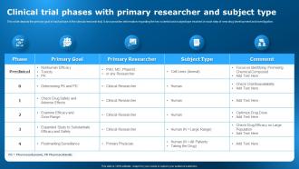 Clinical Trial Phases With Primary Researcher And Subject Type Clinical Research Trial Stages