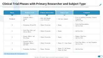 Clinical Trial Phases With Primary Researcher And Subject Type Research Design For Clinical Trials