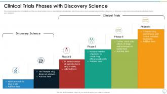 Clinical Trials Phases Discovery Science