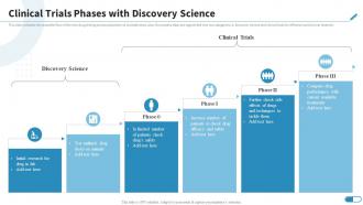 Clinical Trials Phases With Discovery Science Research Design For Clinical Trials