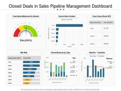 Closed deals in sales pipeline management dashboard