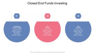Closed End Funds Investing In Powerpoint And Google Slides Cpb