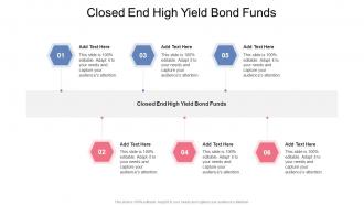 Closed End High Yield Bond Funds In Powerpoint And Google Slides Cpb