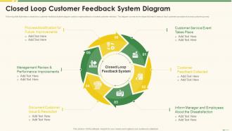Closed Loop Customer Feedback System Marketing Best Practice Tools And Templates