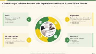 Closed Loop Customer Process Marketing Best Practice Tools And Templates