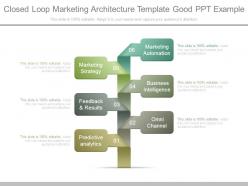 Closed loop marketing architecture template good ppt example
