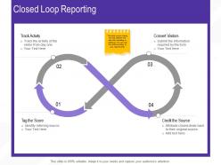 Closed loop reporting track activity ppt powerpoint presentation show master slide