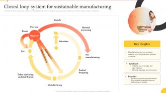 Closed Loop System For Sustainable Manufacturing Implementation Manufacturing Technologies