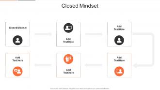 Closed Mindset In Powerpoint And Google Slides Cpb