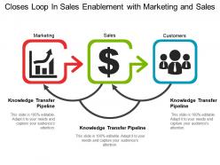 Closes loop in sales enablement with marketing and sales