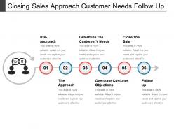 Closing sales approach customer needs follow up