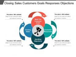 Closing sales customers goals responses objections