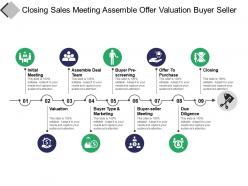 Closing sales meeting assemble offer valuation buyer seller