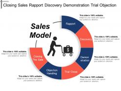 Closing sales rapport discovery demonstration trial objection