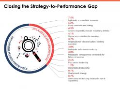 Closing the strategy to performance gap marketing ppt powerpoint presentation model skills