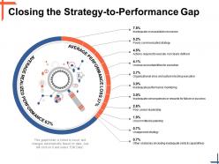 Closing the strategy to performance gap ppt powerpoint presentation diagram images