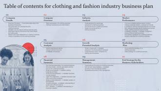 Clothing And Fashion Industry Business Plan Powerpoint Presentation Slides