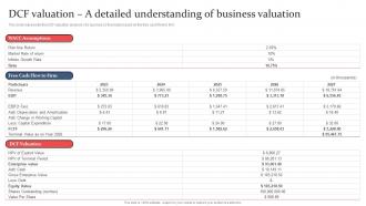 Clothing And Fashion Industry DCF Valuation A Detailed Understanding Of Business Valuation BP SS