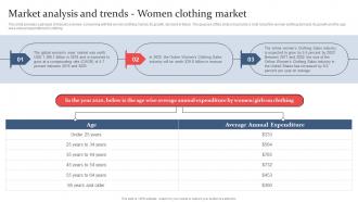 Clothing And Fashion Industry Market Analysis And Trends Women Clothing Market BP SS