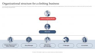 Clothing And Fashion Industry Organizational Structure For A Clothing Business BP SS