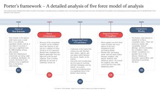 Clothing And Fashion Industry Porters Framework A Detailed Analysis Of Five Force Model BP SS