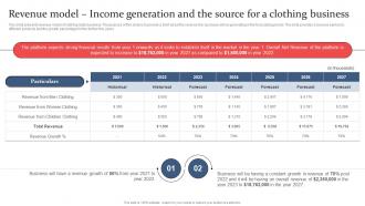 Clothing And Fashion Industry Revenue Model Income Generation And The Source For A Clothing BP SS
