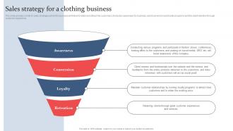 Clothing And Fashion Industry Sales Strategy For A Clothing Business BP SS