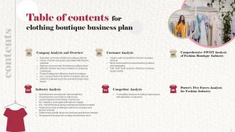 Clothing Boutique Business Plan Powerpoint Presentation Slides Template Compatible