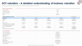 Clothing Brand Business Plan DCF Valuation A Detailed Understanding Of Business Valuation BP SS