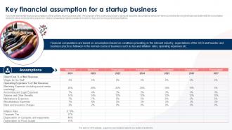 Clothing Brand Business Plan Key Financial Assumption For A Startup Business BP SS