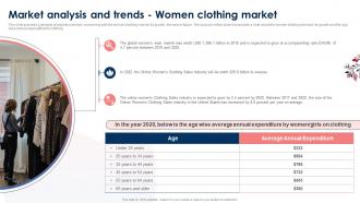 Clothing Brand Business Plan Market Analysis And Trends Women Clothing Market BP SS