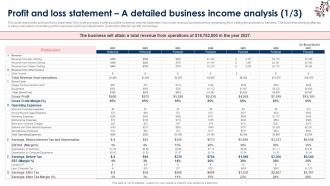Clothing Brand Business Plan Profit And Loss Statement A Detailed Business Income Analysis BP SS
