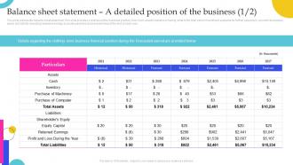 Clothing Business Balance Sheet Statement A Detailed Position Of The Business BP SS