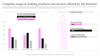 Clothing Business Go To Marketing Strategy Powerpoint Ppt Template Bundles BP MD Template Editable